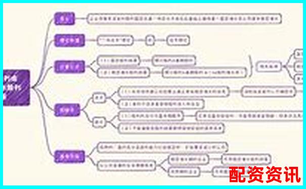 股票配資賬戶解析杠桿交易原理與操作指南-五倍杠桿是什么意思啊圖片