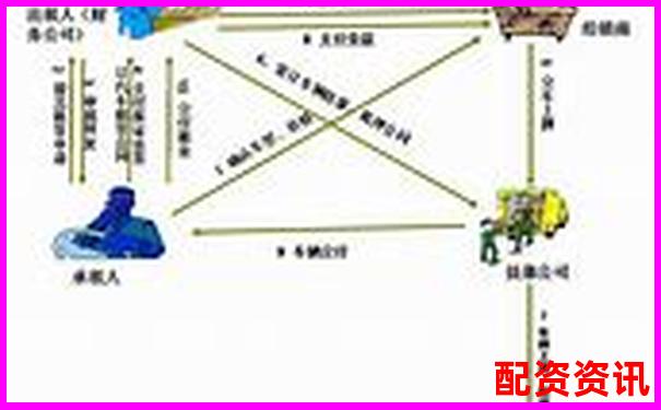 杠桿配資解析 融資炒股的風(fēng)險與運(yùn)作原理-老牌配資平臺咨詢電話