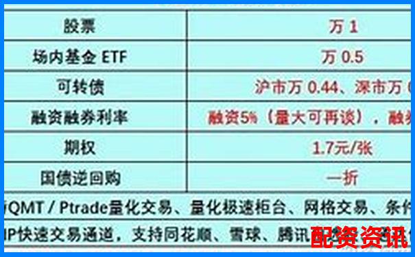 知乎熱議配資炒股現(xiàn)狀參與人數(shù)究竟有多少-配資軟件系統(tǒng)開發(fā)方案
