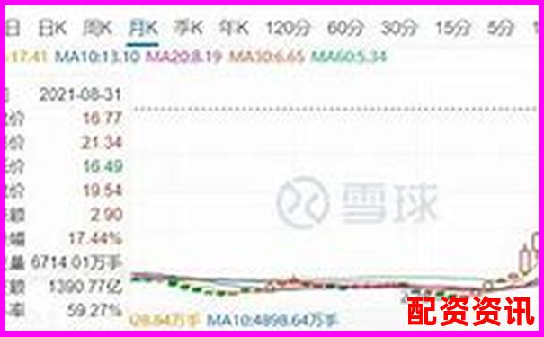 1倍杠桿交易真的存在爆倉風險嗎-有哪些正規(guī)股票配資平臺公司
