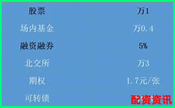 杠桿最少本金多少倍如何科學(xué)計(jì)算合理倍數(shù)-比亞迪股票漲幅多少倍了啊