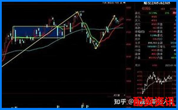 股指期貨杠桿倍數(shù)詳解及其風險控制要點-美股股票合股會賺很多倍嗎