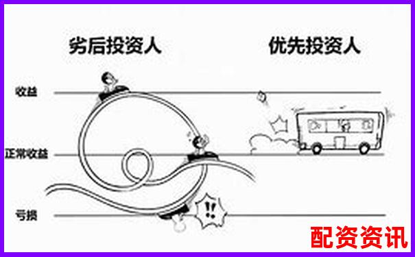 股票杠桿虧損200萬無力償還應(yīng)對策略分析-股票配資手機版下載