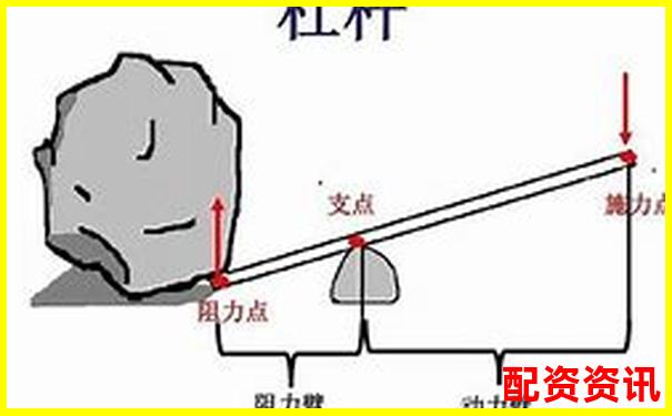 車閘杠桿原理解析 省力還是費力騎行技巧攻略-賺錢平臺哪個賺錢多，又安全