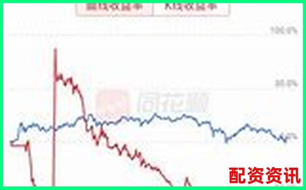 杠桿炒股月收益上限探究 30天最高盈利實(shí)戰(zhàn)分析-股票配資平臺(tái)官網(wǎng)首頁下載