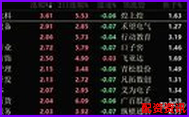 2025年全國三大股票配資平臺權(quán)威排名揭曉-太原股票配資聯(lián)方式