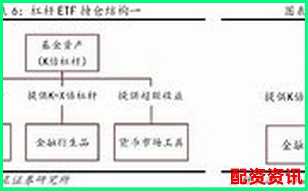 A股杠桿ETF基金投資攻略 三招教你玩轉(zhuǎn)高波動(dòng)-期貨一百倍杠桿多少爆倉合適