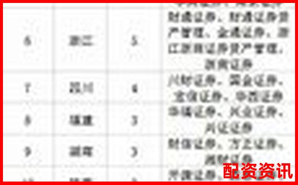 中國證監(jiān)會(huì)配資公司目錄精選及實(shí)用操作攻略-股票杠桿多少倍合理呢