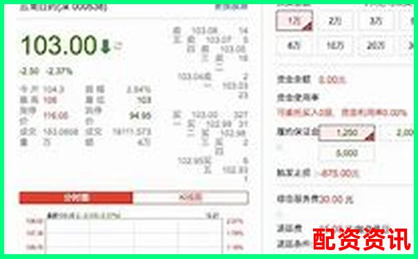 杭州配資114平臺(tái)專業(yè)股票融資服務(wù)新選擇-三倍杠桿多少平倉(cāng)比較合理