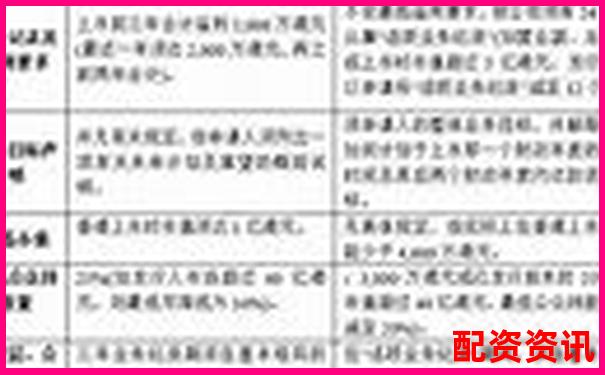 中航資本如何申請 全國前十配資平臺開戶攻略-股票配資賬戶是券商賬戶的幾倍