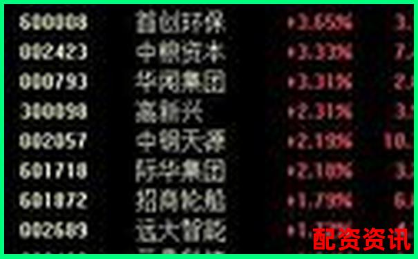 股票杠桿倍數(shù)是什么意思知乎詳解投資風險與收益-同花順買股票怎么加杠桿