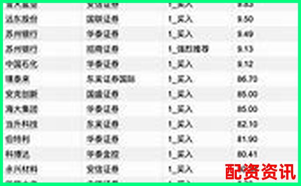中國股票配資機(jī)構(gòu)盤點(diǎn)與主要公司名錄-603713股票有十倍潛力嗎