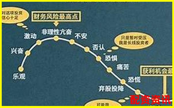 100倍杠桿與500倍杠桿究竟哪個風險更大-輪軸的杠桿原理示意圖