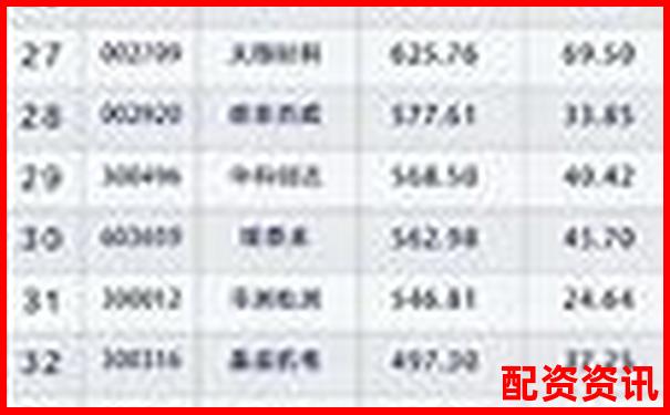2025最新股票配資平臺(tái)權(quán)威排行榜單-股票幾個(gè)漲停板翻5倍怎么算