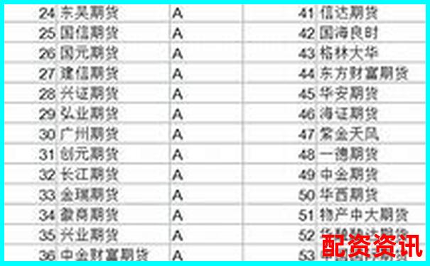 2025年國(guó)內(nèi)十大正規(guī)期貨配資平臺(tái)權(quán)威推薦-十大股票配資交易平臺(tái)排名