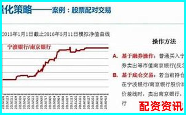 杠桿股票解析了解融資融券投資原理與風(fēng)險(xiǎn)-加杠桿的炒股軟件有哪些