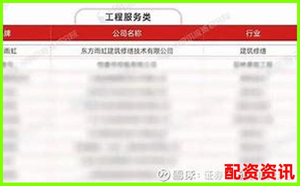 2025年正規(guī)配資平臺(tái)前十強(qiáng)榜單出爐 哪家更值得信賴-哪個(gè)期貨交易平臺(tái)最好用