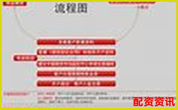 正規(guī)配資平臺(tái)開戶流程解析 從資金安全到杠桿操作指南-炒股用杠桿是什么意思