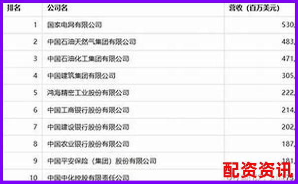 2025年最新十大配資平臺(tái)權(quán)威排名榜單-股票杠桿最高多少倍蒼原資本注冊推薦
