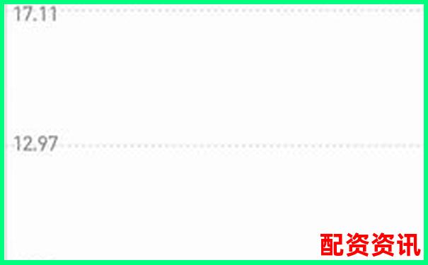 杠桿炒股解析以小博大背后的風(fēng)險(xiǎn)與機(jī)遇-炒股追加杠桿是什么