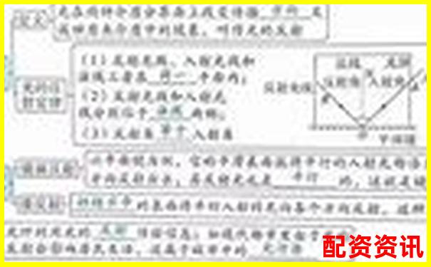 初二物理杠桿原理輕松學(xué) 30分鐘掌握關(guān)鍵知識(shí)點(diǎn)
