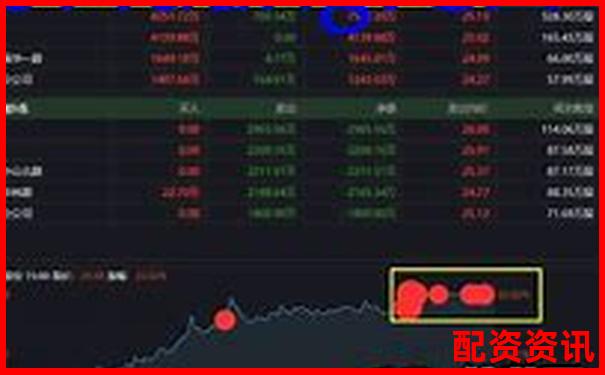 股票配資哪家好一些 三大技巧幫你選出靠譜平臺-炒股配資平臺網(wǎng)址有哪些呢