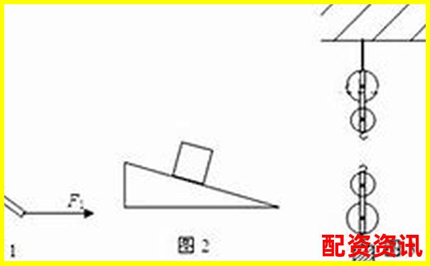 杠桿力臂圖示技巧：虛線實線究竟該如何選擇-專業(yè)股票配資資訊網
