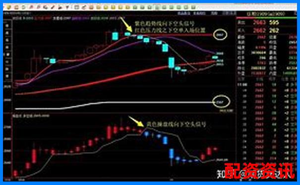 期貨1倍杠桿也會爆倉揭秘為何新手慎用杠桿交易
