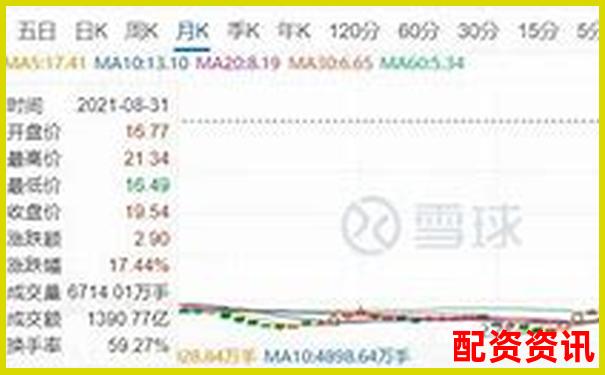 10倍杠桿期貨風(fēng)險解析：跌幅多少觸發(fā)爆倉-600130未來10倍股