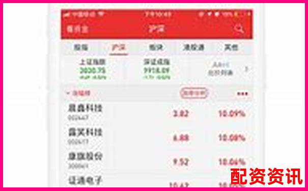 光控資本股票配資利息開戶官網(wǎng)APP下載在線注冊入口-五倍杠桿和五倍合約的區(qū)別