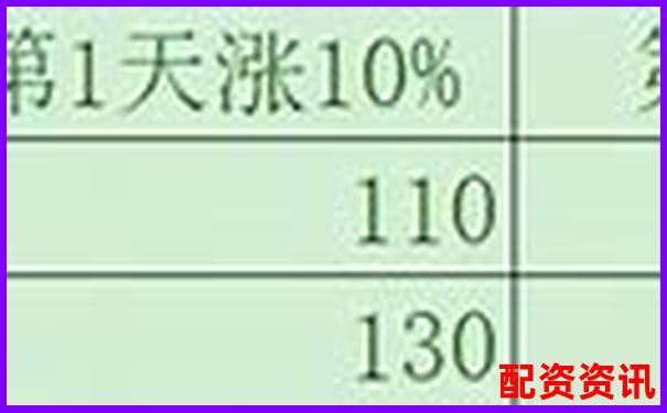 100倍杠桿與500倍杠桿究竟哪個風險更大-安全股票配資.中航資本在哪里申請