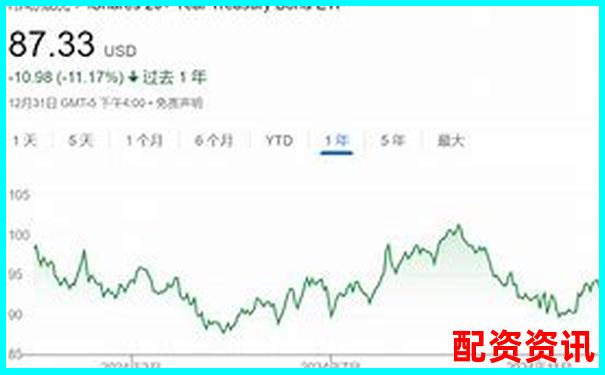 2025年美國(guó)股市杠桿交易現(xiàn)狀解析與投資策略