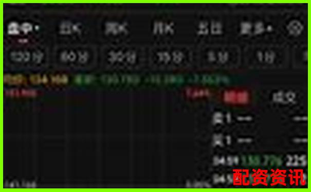 百倍杠桿下比特幣爆倉(cāng)臨界點(diǎn)與上漲空間分析-100塊股票漲幅1%賺多少倍呢