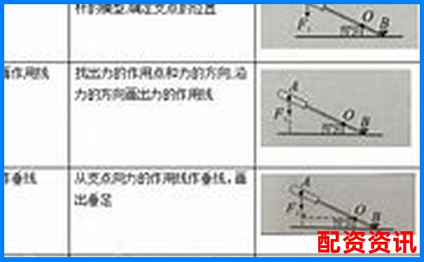 杠桿做空原理詳解及操作技巧解析-杠桿炒股哪個(gè)平臺(tái)好