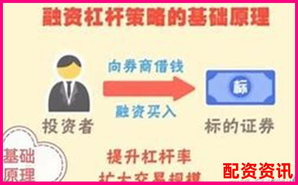 國內(nèi)股票加杠桿攻略A股融資融券實(shí)操詳解-股票配資在線業(yè)務(wù)是什么