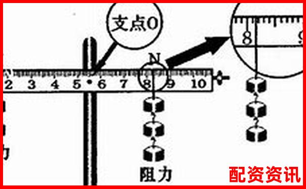 杠桿平衡條件下動(dòng)力臂與阻力臂倍數(shù)關(guān)系探究-股指期貨是多少倍杠桿
