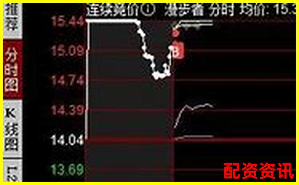 1萬100倍杠桿能掙多少 高收益實操攻略全解析-保齡寶未來可能漲100倍的股票