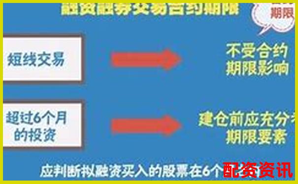 杠桿投資實戰(zhàn)指南：股票配資操作方法有哪些詳解-股票最高漲多少倍才能賺錢呢