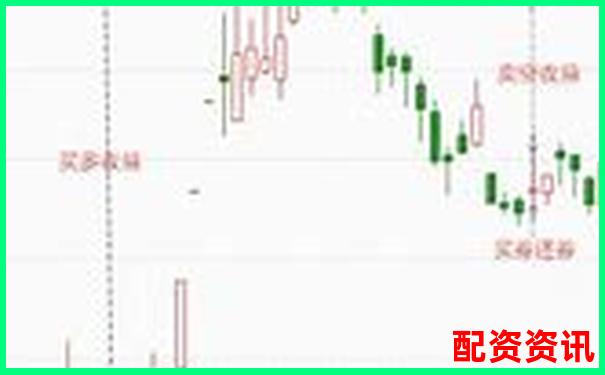 杠桿股票解析了解融資融券投資原理與風(fēng)險(xiǎn)-萬科股票十年漲了多少倍啊知乎