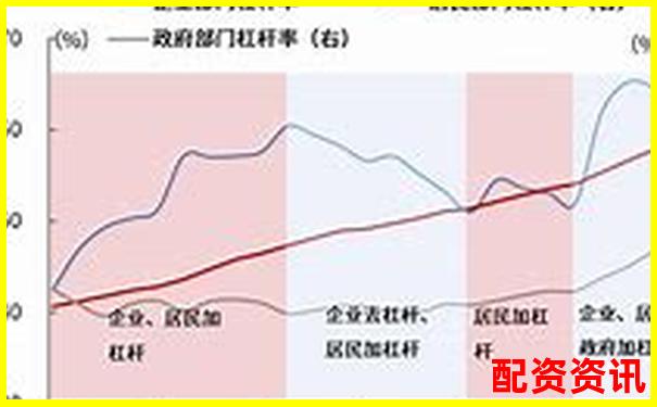 高杠桿投資對比：百倍與五百倍杠桿的核心差異-好用的股票配資軟件