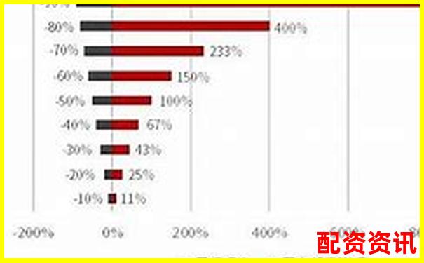 知乎熱議配資炒股現(xiàn)狀參與人數(shù)究竟有多少-股票漲幾倍主力才賺錢呢視頻