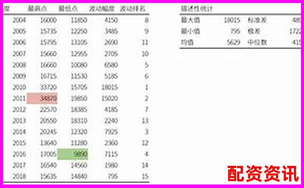 杠桿倍數(shù)選擇指南合理加杠桿的黃金比例