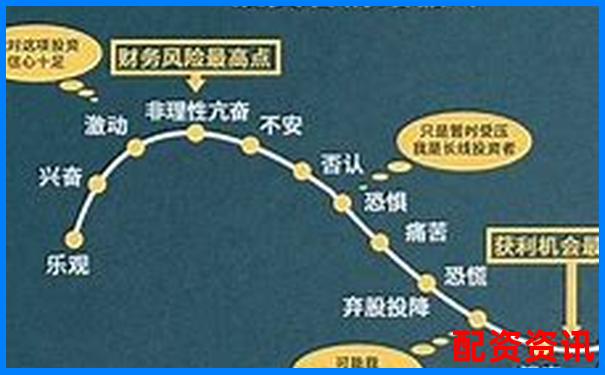 股票最高杠桿倍數(shù)計(jì)算方法解析-三孚股份未來(lái)可能漲100倍的股票