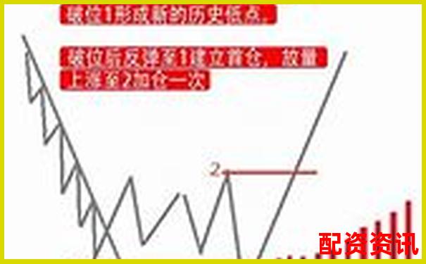 股票杠桿操作快速入門指南 30字掌握高效加倉技巧-同花順股票配資怎么申請