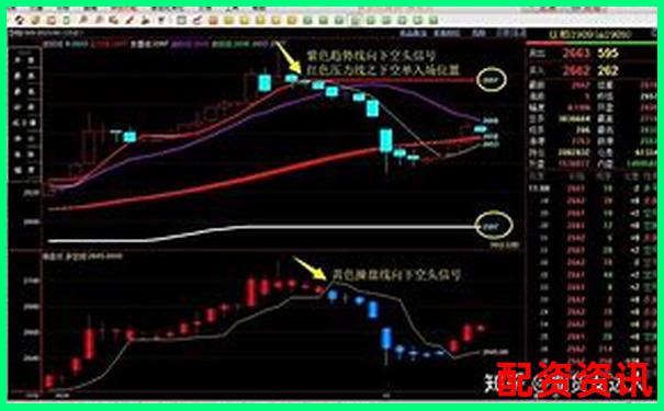 股指期貨杠桿倍數(shù)計(jì)算方法解析與實(shí)例說明-線上配資炒股 投資