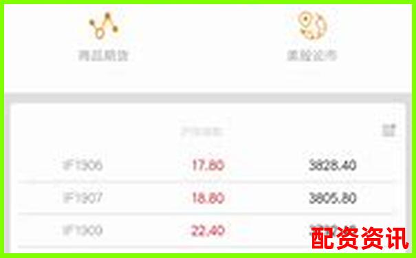 配資門戶網(wǎng)站APP投資攻略與實(shí)用技巧大全-股票杠桿怎么計(jì)算收益