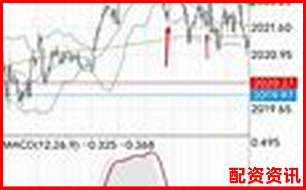 三倍杠桿操作下合理平倉(cāng)點(diǎn)位的分析與建議-股價(jià)漲10倍需要多少個(gè)漲停板才能買(mǎi)