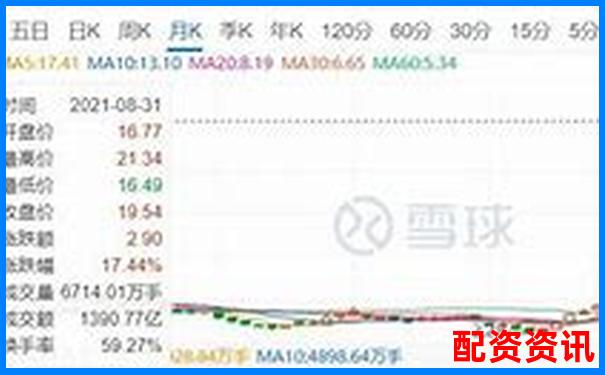 股票10倍杠桿是什么意思 風(fēng)險(xiǎn)究竟有多大-買三板退市股賺了幾十倍