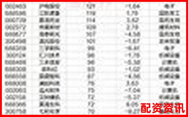2025最新配資公司排行平臺排名及挑選攻略指南-杭州股票配資平臺官網查詢