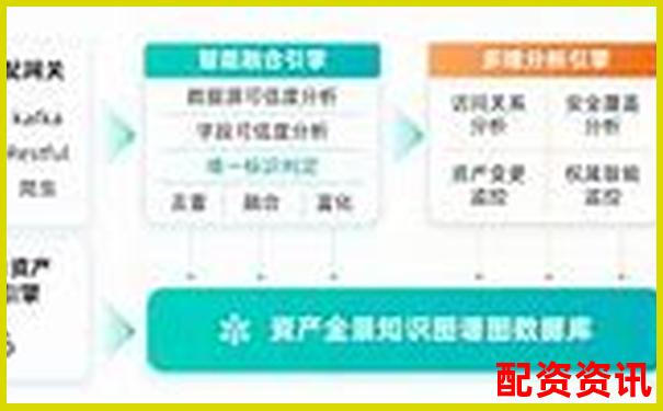 網(wǎng)上配資平臺可靠嗎安全嗎杠桿交易風險評估指南-股價翻10倍 能賺多少錢